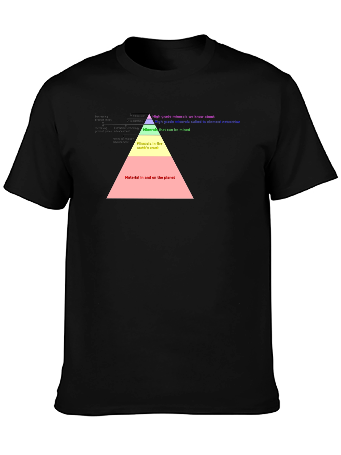 Geology T-Shirt: Mineral Pyramid Graphic