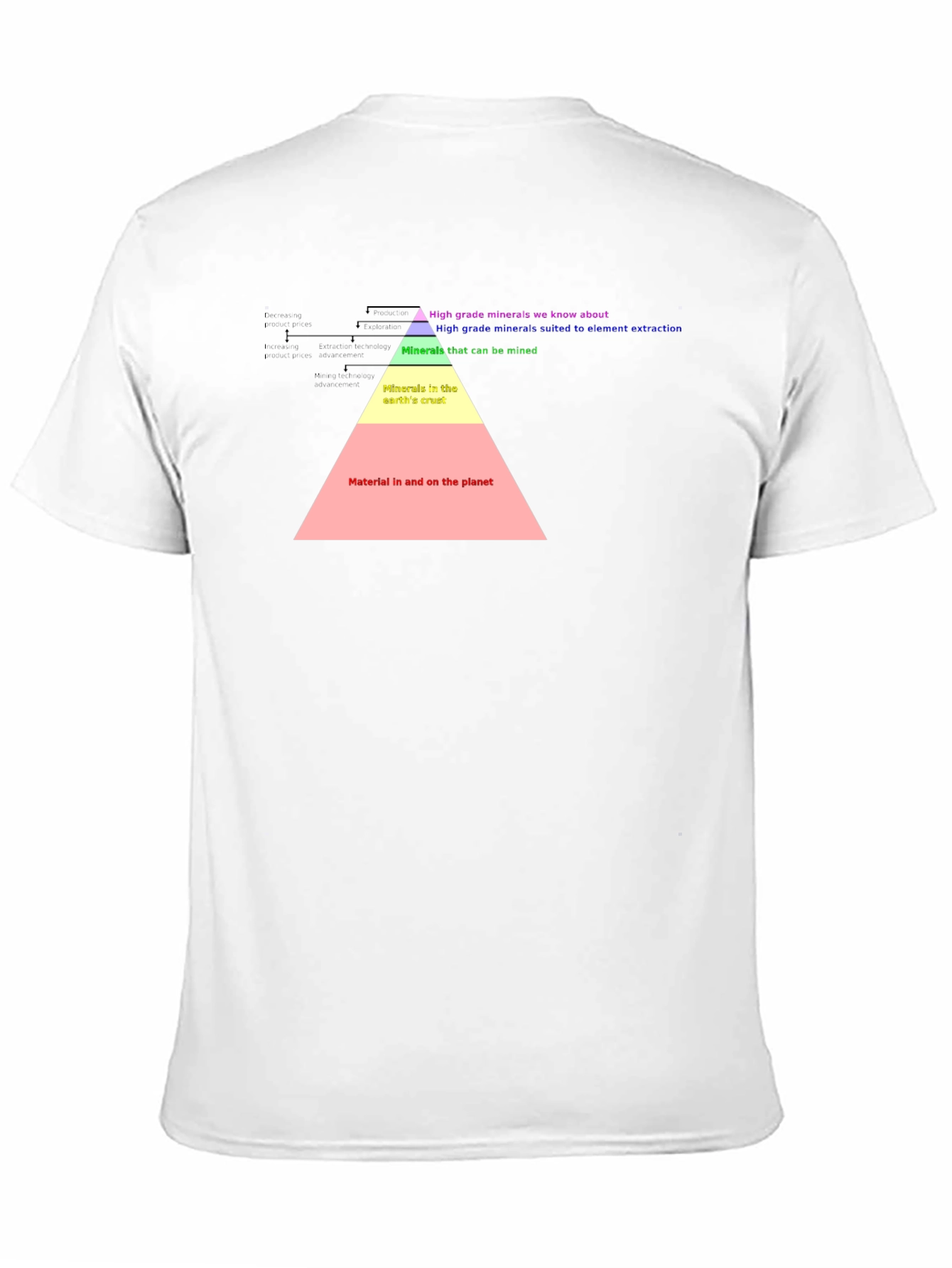 Geology T-Shirt: Mineral Pyramid Graphic
