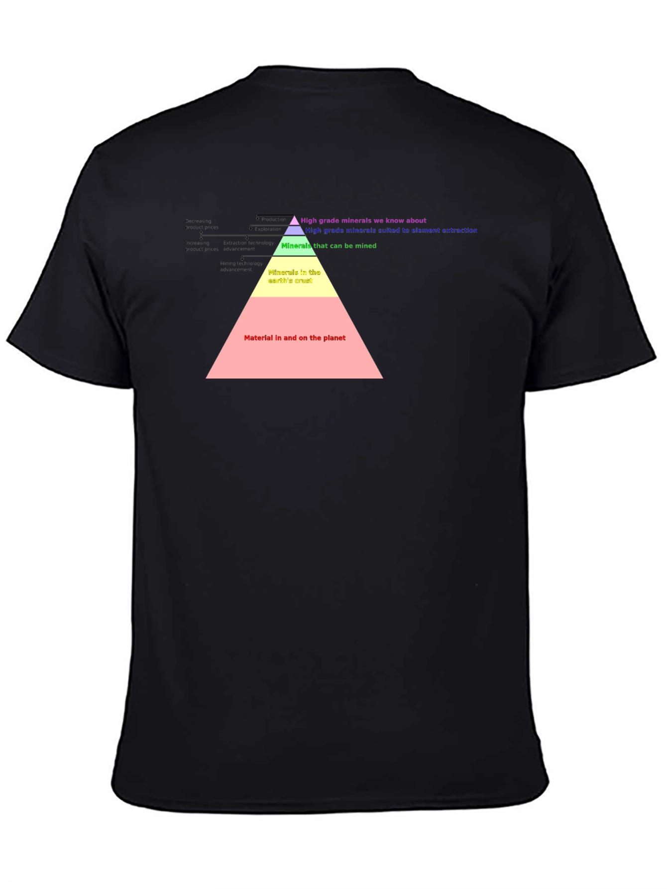 Geology T-Shirt: Mineral Pyramid Graphic