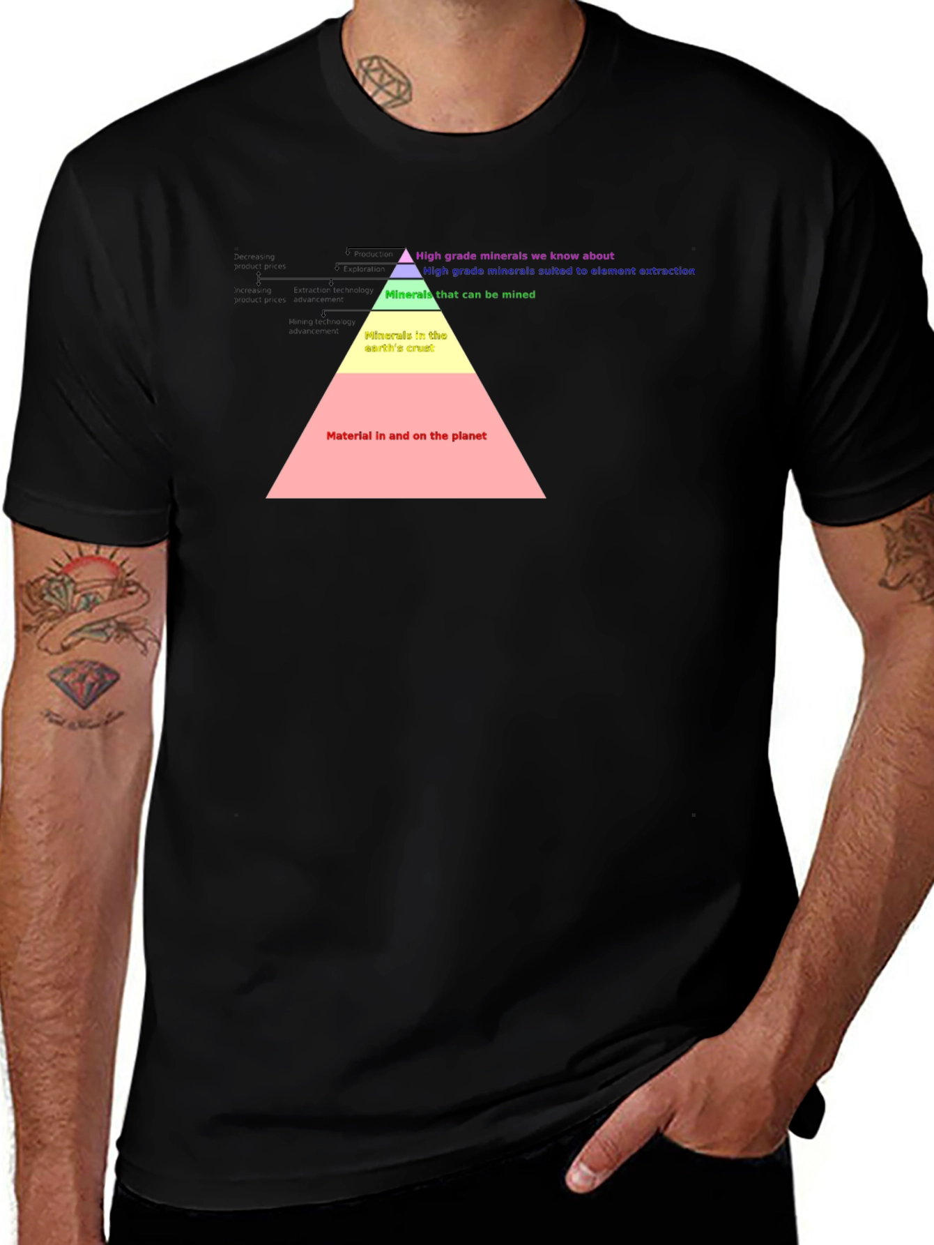 Geology T-Shirt: Mineral Pyramid Graphic