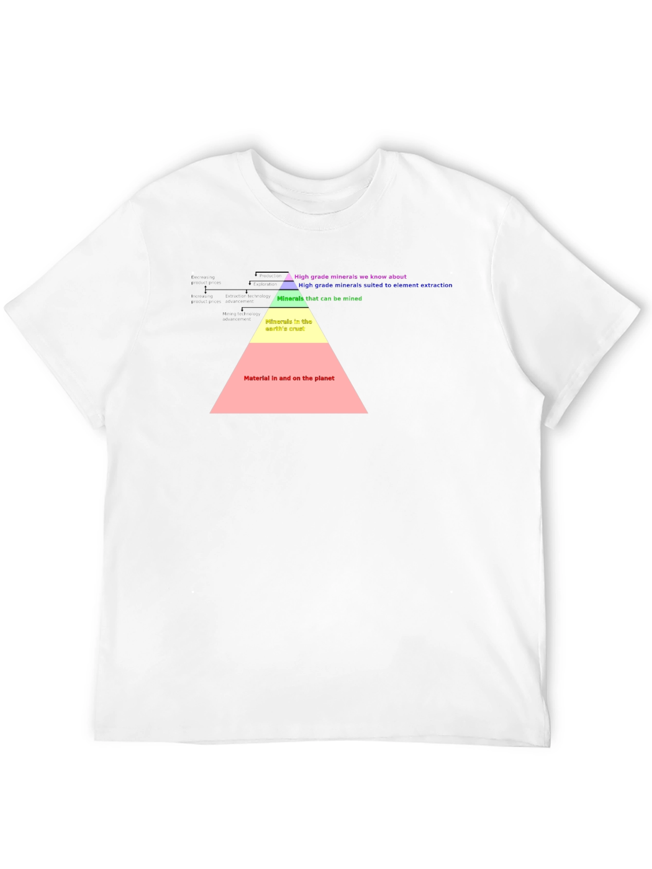 Geology T-Shirt: Mineral Pyramid Graphic