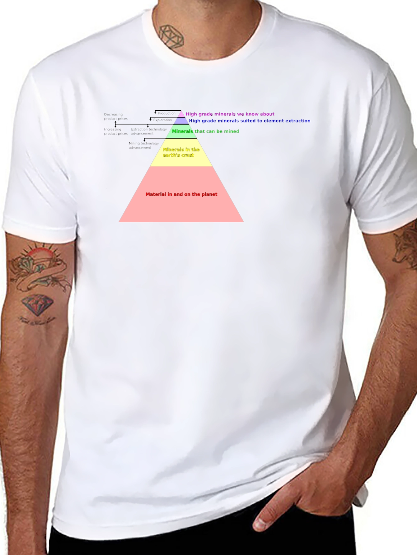 Geology T-Shirt: Mineral Pyramid Graphic